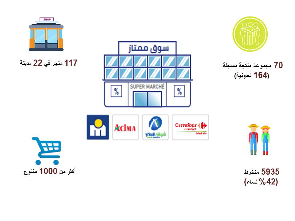 promotion nationale Ar.jpg